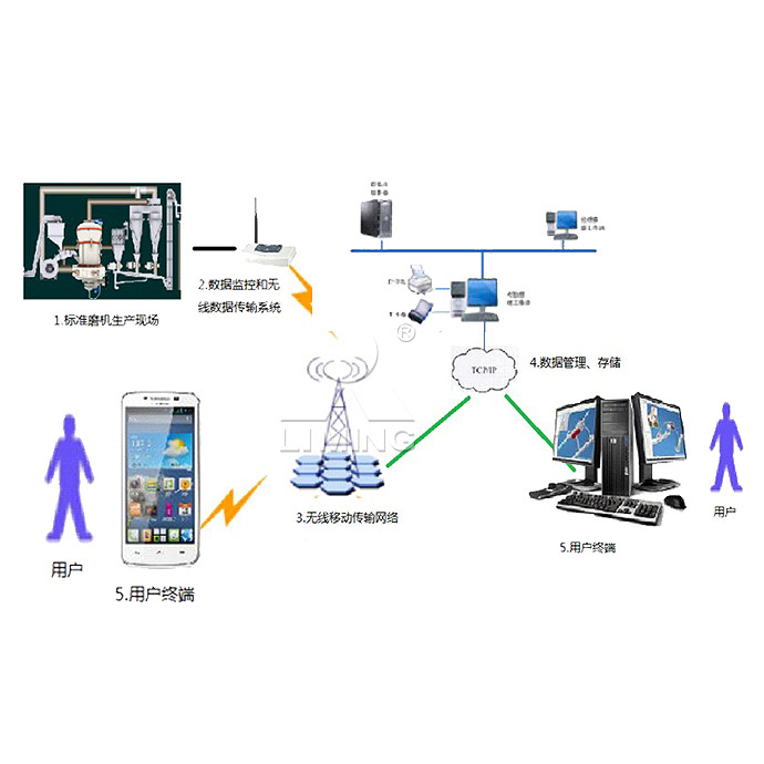 圓錐破碎機(jī),顎式破碎機(jī),振動(dòng)給料機(jī),反擊式破碎機(jī)